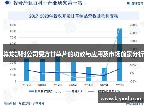 尊龙凯时公司复方甘草片的功效与应用及市场前景分析