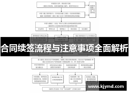 合同续签流程与注意事项全面解析